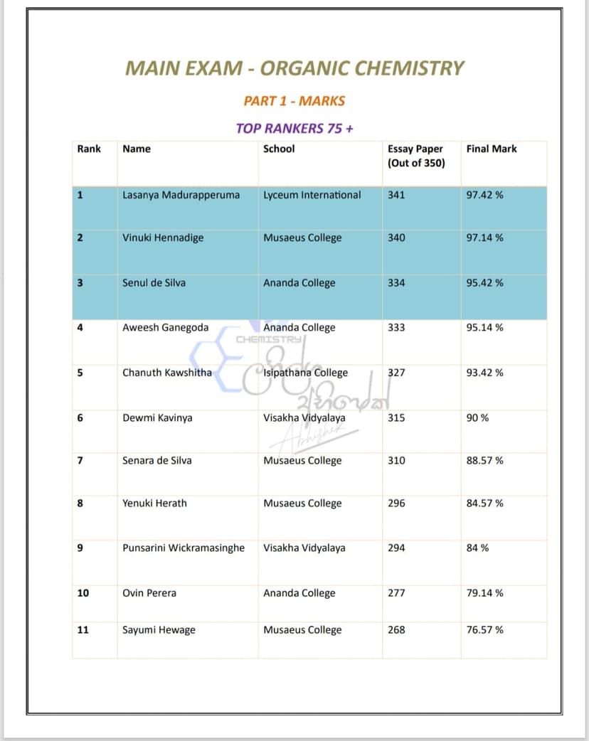 2026 Organic Chemistry Main Exam Marks